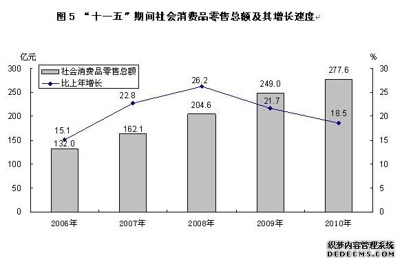 晋中市2010年国民经济和社会发展统计公报