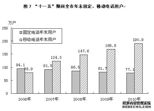 晋中市2010年国民经济和社会发展统计公报
