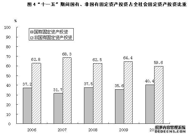 晋中市2010年国民经济和社会发展统计公报