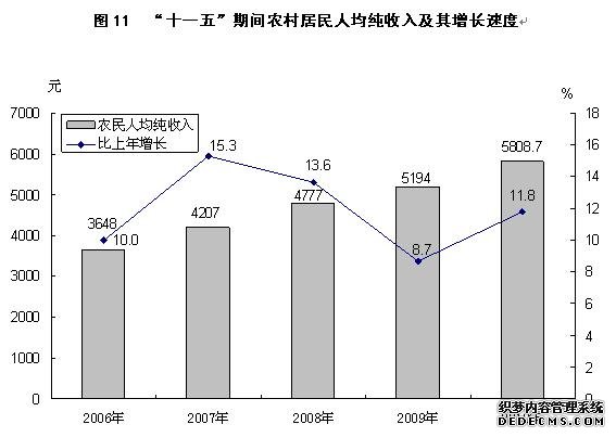 晋中市2010年国民经济和社会发展统计公报