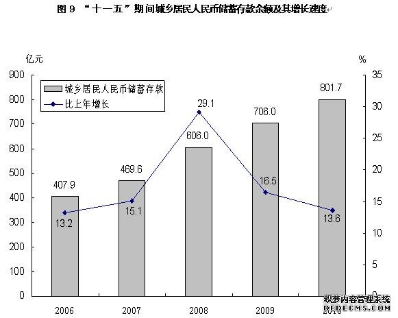 晋中市2010年国民经济和社会发展统计公报