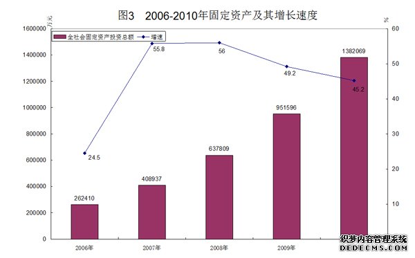重庆市荣昌县2010年国民经济和社会发展统计公报