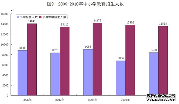 重庆市荣昌县2010年国民经济和社会发展统计公报