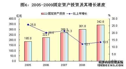 佛山市顺德区2009年国民经济和社会发展统计公报