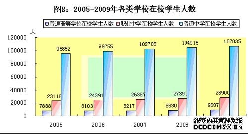 佛山市顺德区2009年国民经济和社会发展统计公报