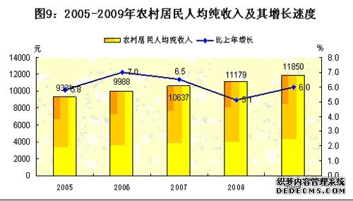 佛山市顺德区2009年国民经济和社会发展统计公报
