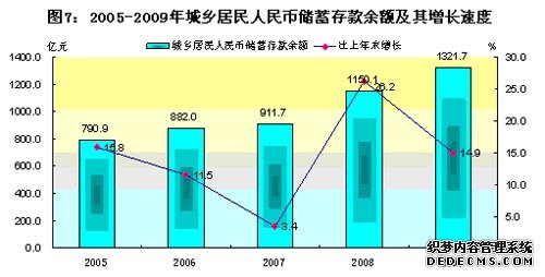 佛山市顺德区2009年国民经济和社会发展统计公报