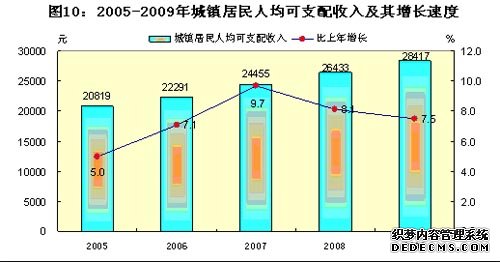 佛山市顺德区2009年国民经济和社会发展统计公报