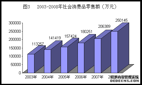 衡水市深州市2008年国民经济和社会发展统计公报