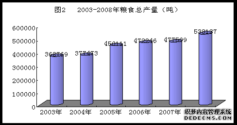 衡水市深州市2008年国民经济和社会发展统计公报
