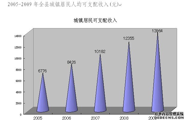 玉林市陆川县2009年国民经济和社会发展统计公报