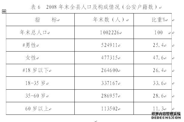 玉林市陆川县2009年国民经济和社会发展统计公报