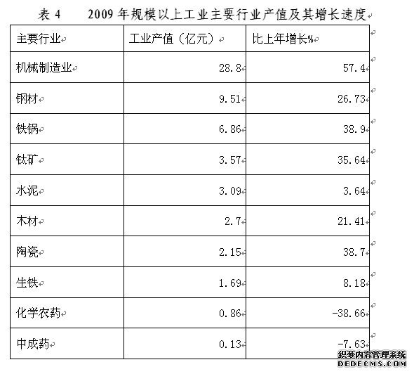 玉林市陆川县2009年国民经济和社会发展统计公报