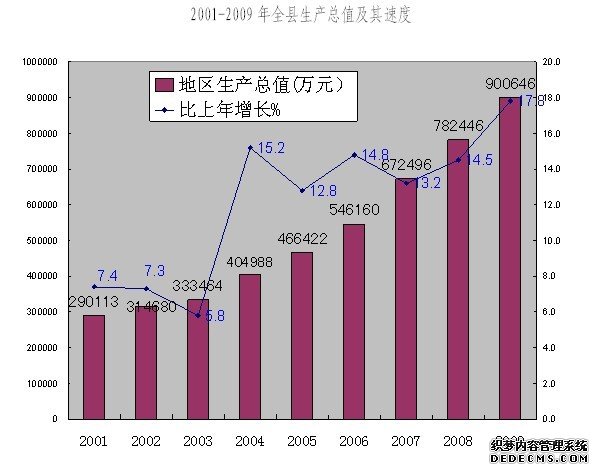 玉林市陆川县2009年国民经济和社会发展统计公报