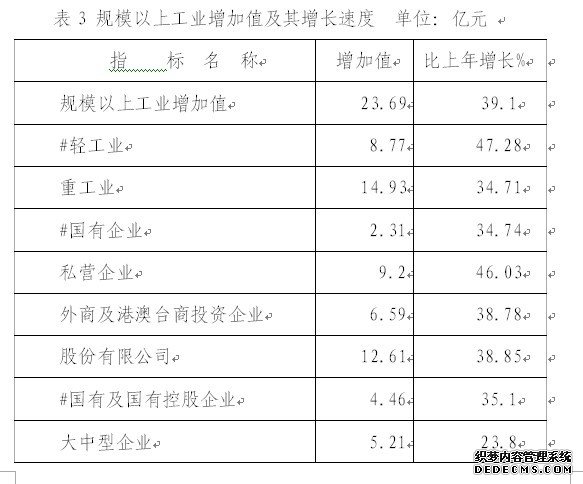 玉林市陆川县2009年国民经济和社会发展统计公报
