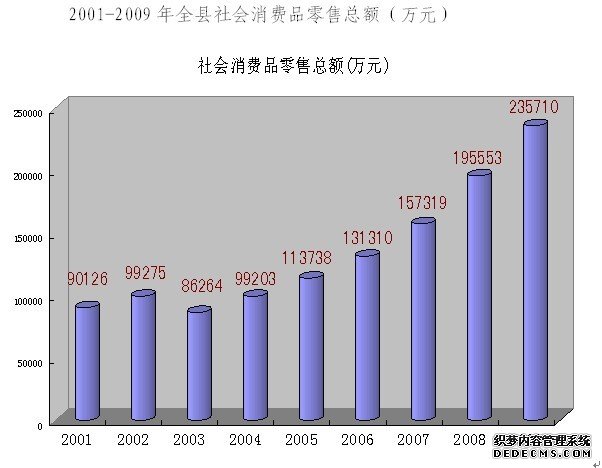 玉林市陆川县2009年国民经济和社会发展统计公报