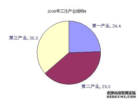 玉林市陆川县2009年国民经济和社会发展统计公报