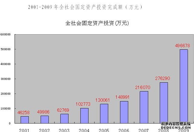 玉林市陆川县2009年国民经济和社会发展统计公报