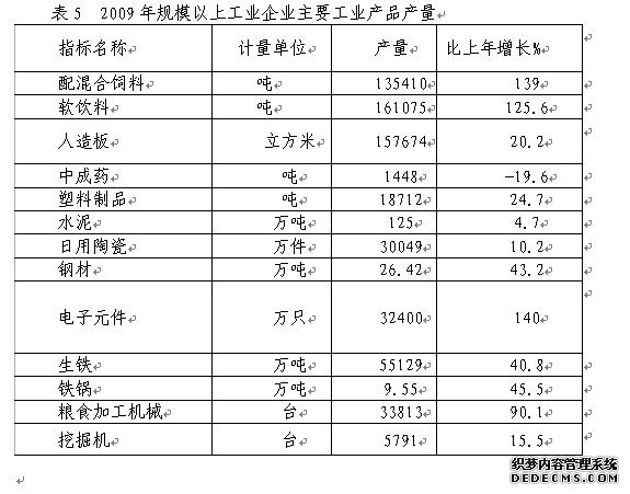玉林市陆川县2009年国民经济和社会发展统计公报