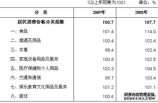 恩施州2009年国民经济和社会发展统计公报