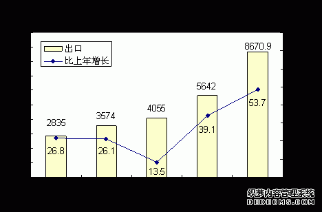 恩施州2009年国民经济和社会发展统计公报
