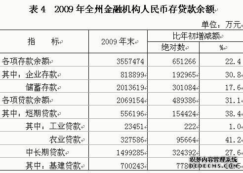 恩施州2009年国民经济和社会发展统计公报