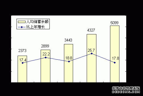 恩施州2009年国民经济和社会发展统计公报