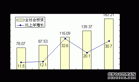 恩施州2009年国民经济和社会发展统计公报