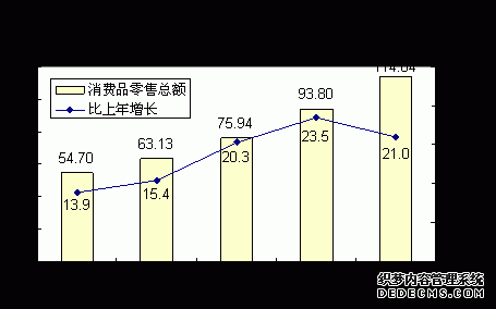 恩施州2009年国民经济和社会发展统计公报