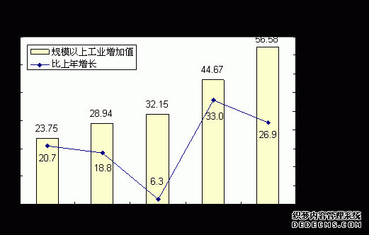 恩施州2009年国民经济和社会发展统计公报