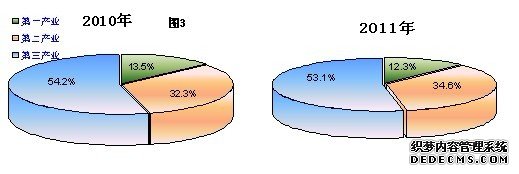 西藏自治区2011年国民经济和社会发展统计公报