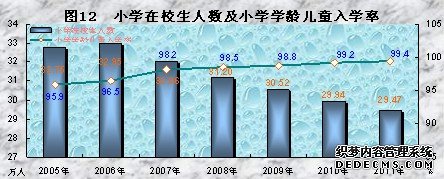 西藏自治区2011年国民经济和社会发展统计公报