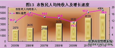 西藏自治区2011年国民经济和社会发展统计公报