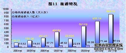 西藏自治区2011年国民经济和社会发展统计公报