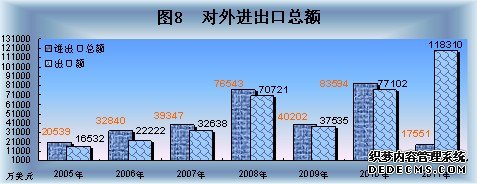 西藏自治区2011年国民经济和社会发展统计公报