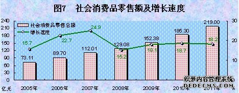 西藏自治区2011年国民经济和社会发展统计公报