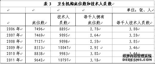 西藏自治区2011年国民经济和社会发展统计公报