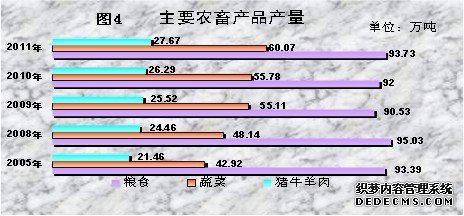 西藏自治区2011年国民经济和社会发展统计公报