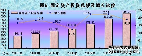 西藏自治区2011年国民经济和社会发展统计公报