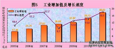 西藏自治区2011年国民经济和社会发展统计公报