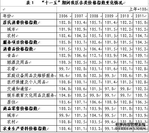 西藏自治区2011年国民经济和社会发展统计公报
