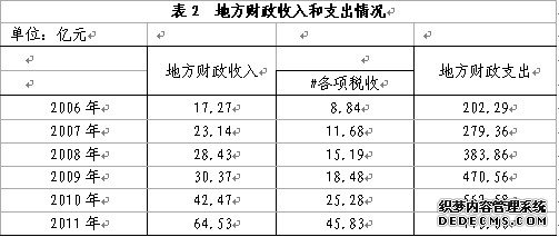西藏自治区2011年国民经济和社会发展统计公报