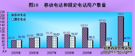 西藏自治区2011年国民经济和社会发展统计公报