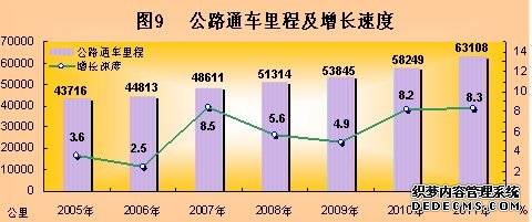 西藏自治区2011年国民经济和社会发展统计公报