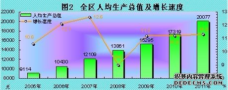 西藏自治区2011年国民经济和社会发展统计公报