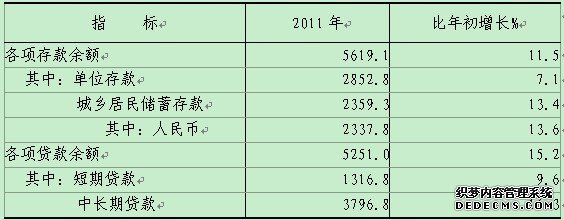 长春市2011年国民经济和社会发展统计公报
