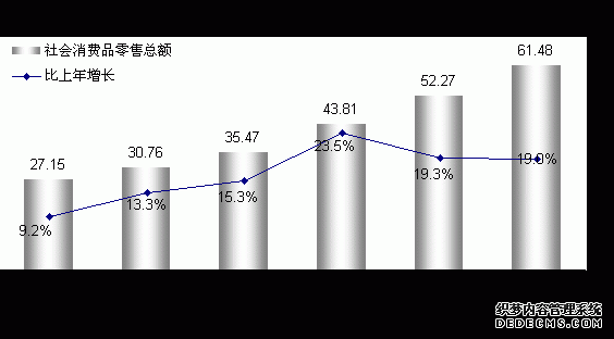 石嘴山市2010年国民经济和社会发展统计公报