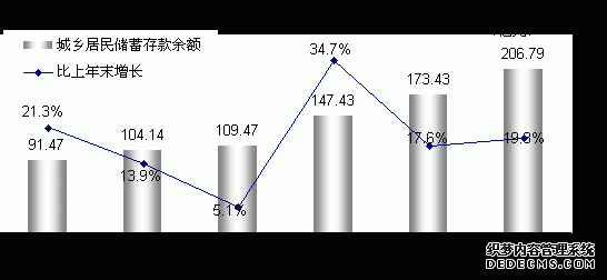石嘴山市2010年国民经济和社会发展统计公报