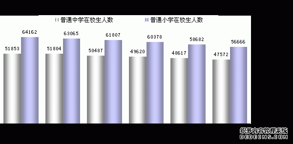 石嘴山市2010年国民经济和社会发展统计公报