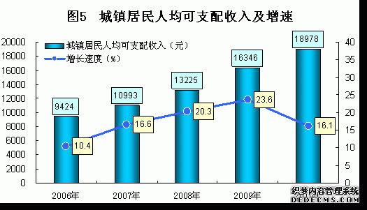 宝鸡市2010年国民经济和社会发展统计公报
